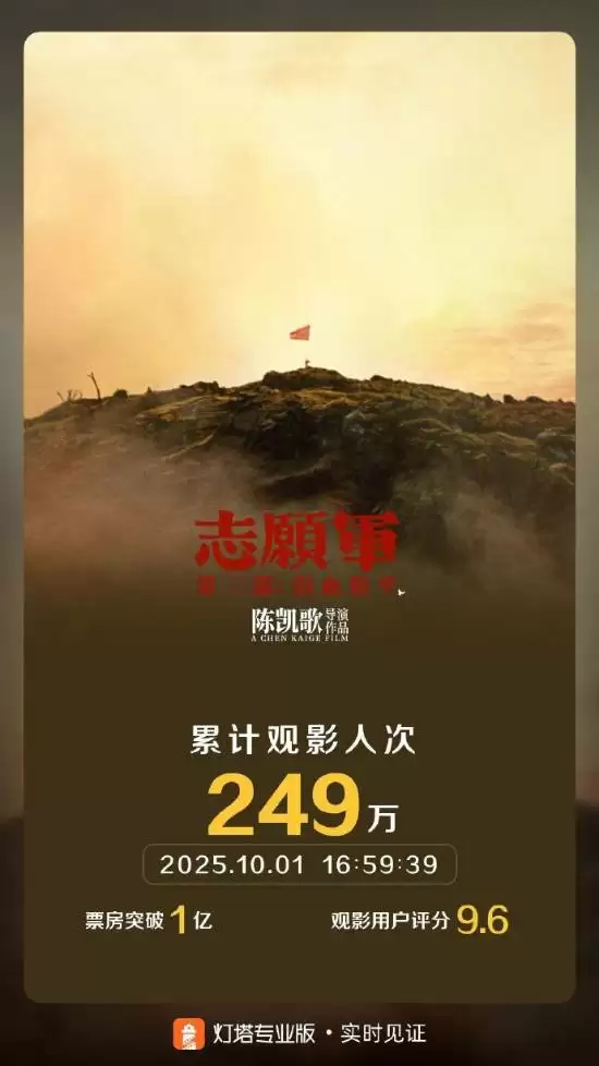 志愿军：浴血和平票房破亿，再现抗美援朝谈判与战斗并行壮烈历程