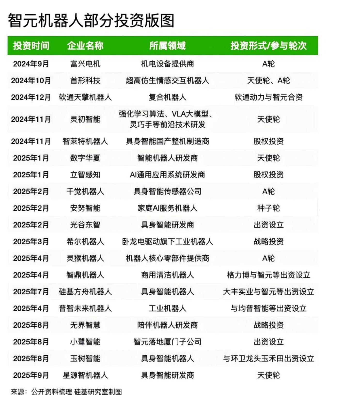 机器人产业生态