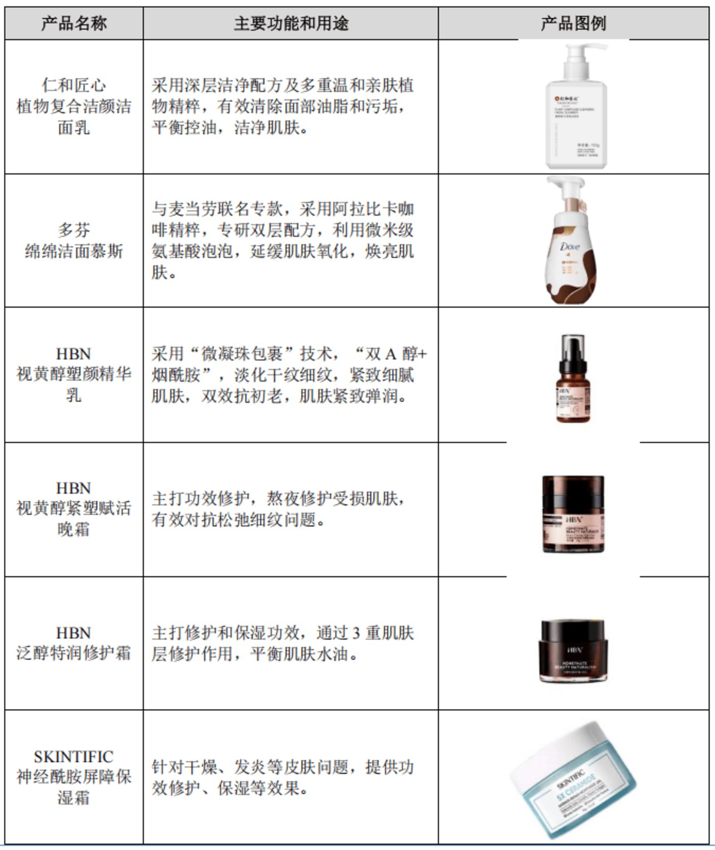 主要产品展示