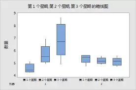 箱线图绘制选项