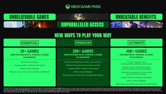 XGP涨价遭IGN批评：Xbox一代或背负贪婪名声
