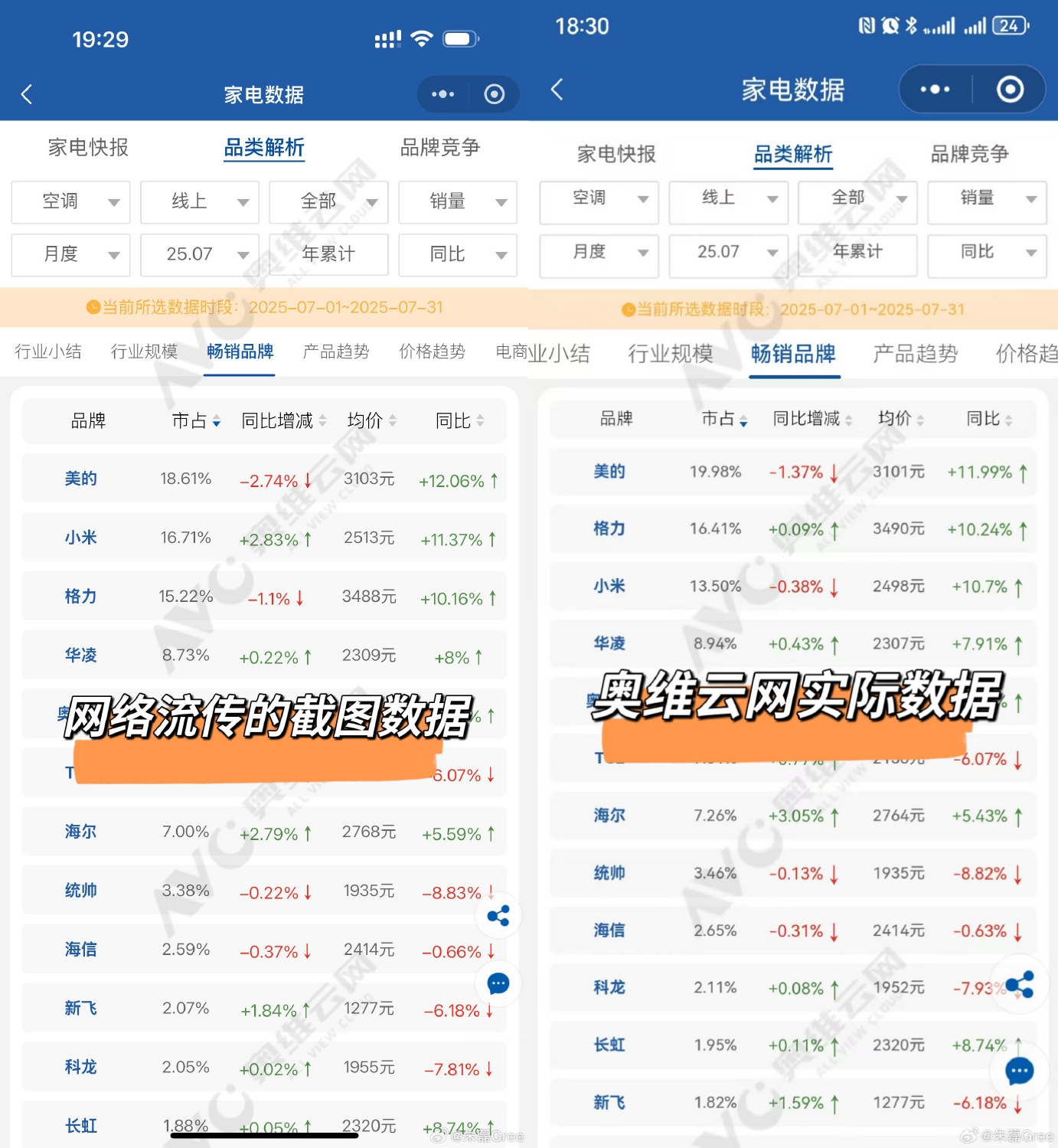 数据对比图