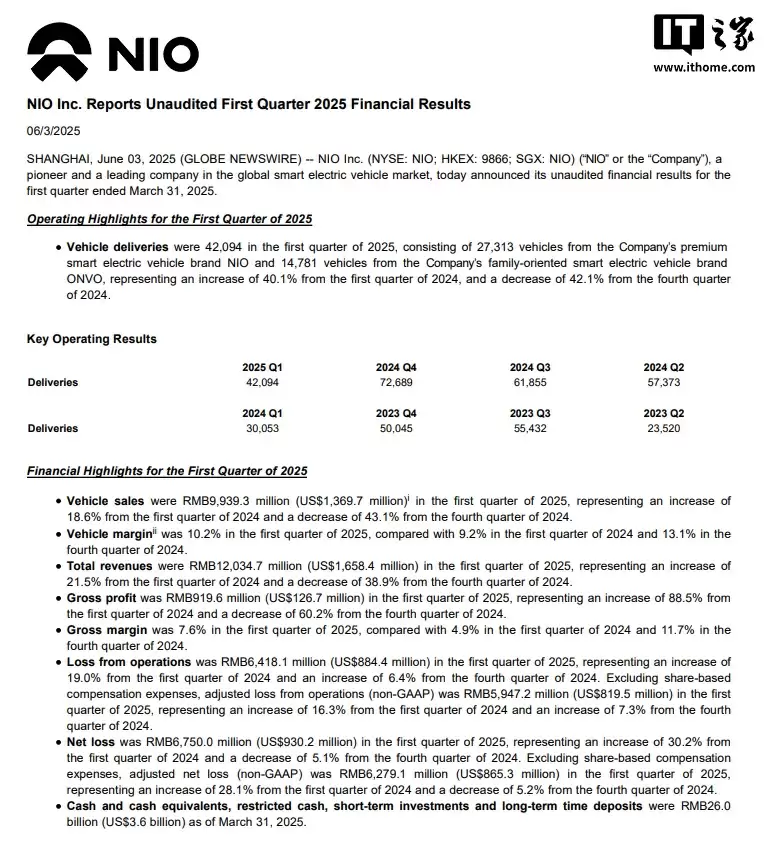 蔚来Q1财报数据