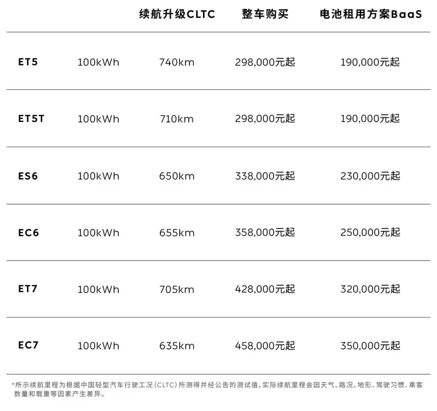 蔚来2025成都车展新车全系