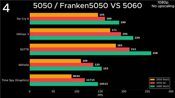 NVIDIA最入门显卡：RTX