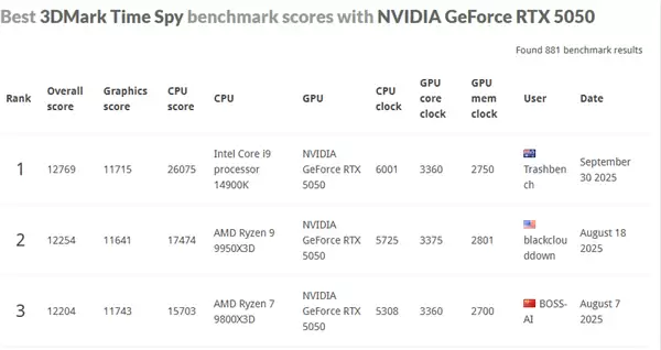 NVIDIA最入门显卡：RTX
