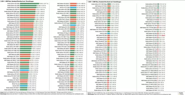 史上最大规模显卡评测！2009至2025年180款GPU大对比：RTX