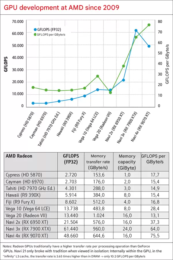 史上最大规模显卡评测！2009至2025年180款GPU大对比：RTX