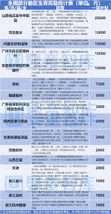 山西育儿补贴申请流程图
