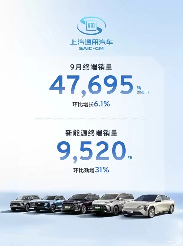 上汽通用9月销量增6.1%