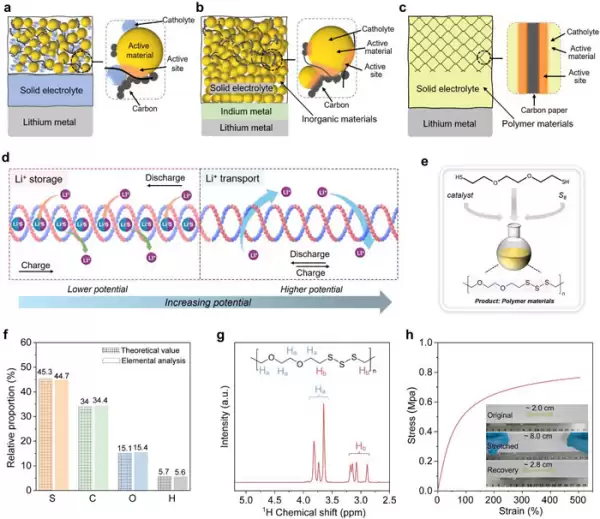 中科院团队实现固态锂电池界面突破