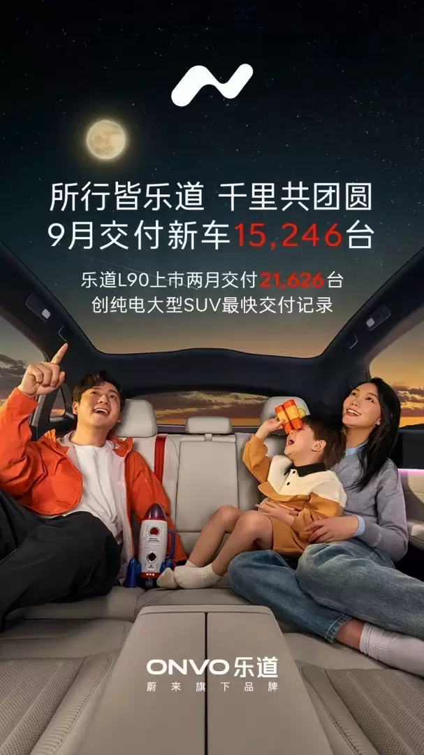 乐道9月交付破万,L90创纯电SUV交付新纪录