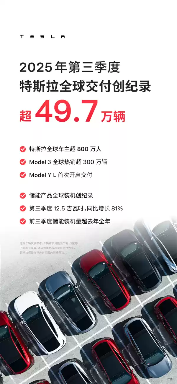 特斯拉2025年Q3交付497099辆