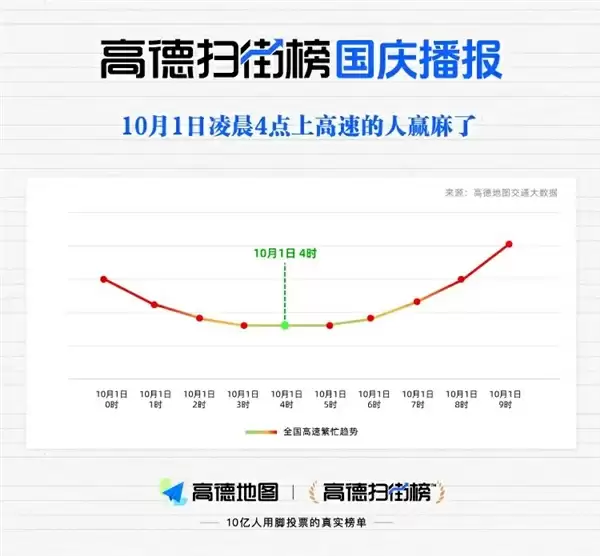 国庆首日全国十大繁忙高速服务区中
