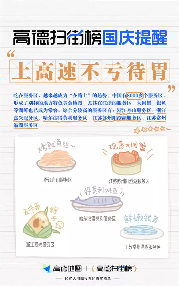 国庆首日全国十大繁忙高速服务区中