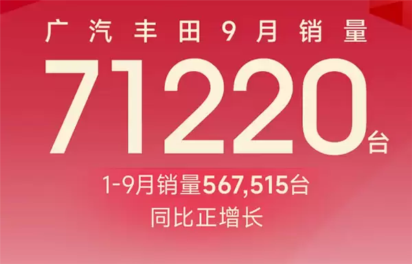 凯美瑞单车狂卖2万多台!广汽丰田9月销量出炉:71220台稳居合资前列