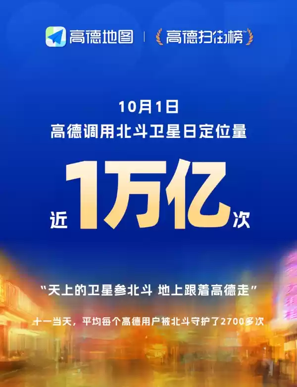高德日活破3.6亿,北斗导航创万亿定位新高