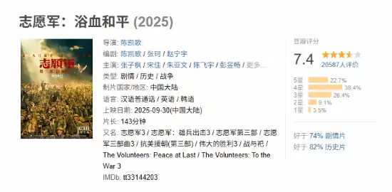 志愿军：浴血和平上映获7.4分好评