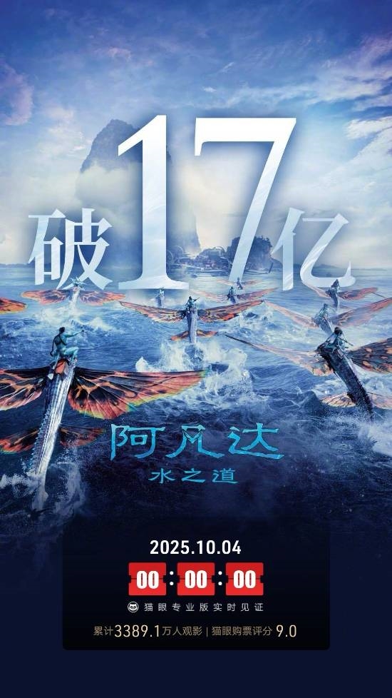票房破17亿！《阿凡达2》国内重映成绩良好