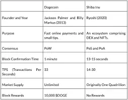 区块链发展趋势