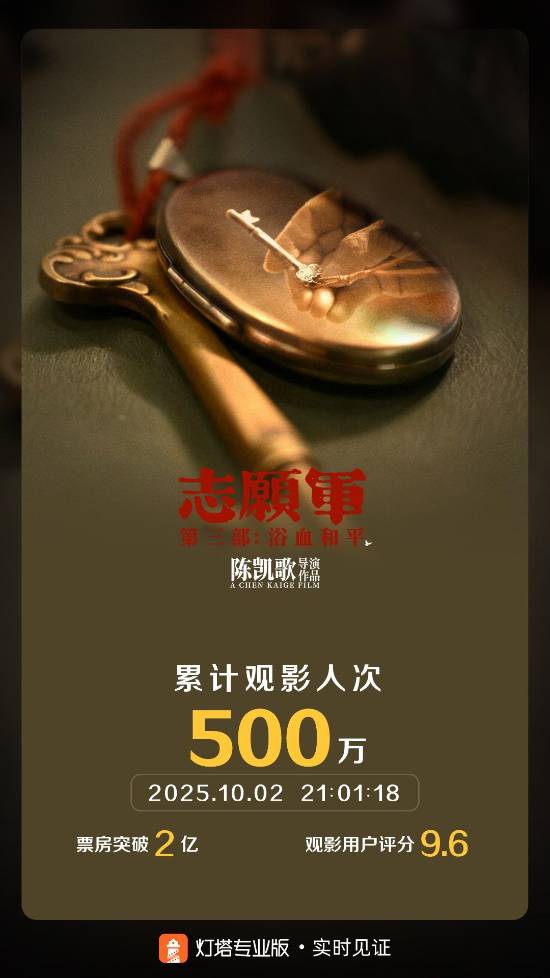志愿军：浴血和平票房破2亿 豆瓣7.4分收官三部曲