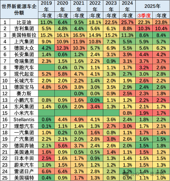 小米汽车2025年全球份额达1.9%