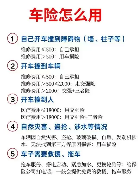 不同人群车险配置指南：精准选择保障方案