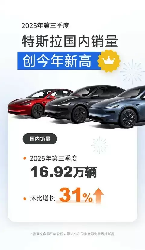 特斯拉2025年Q3交付近50万辆