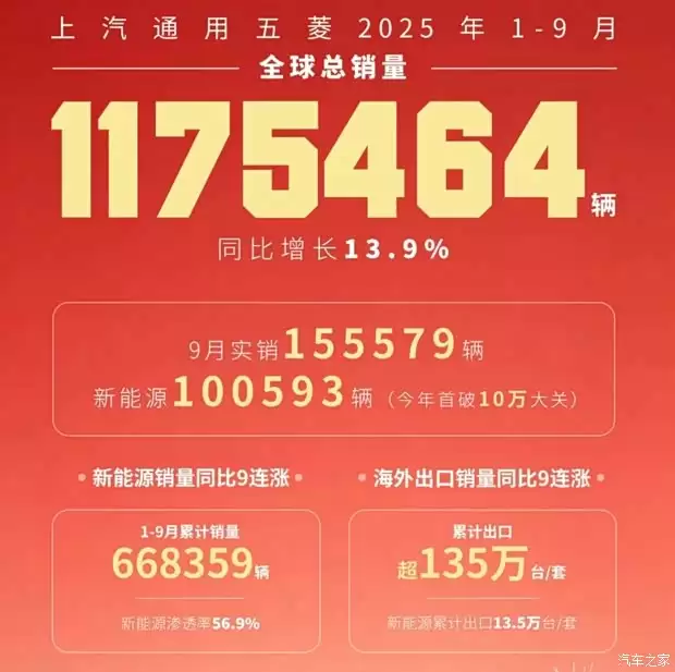 五菱9月销量超15万