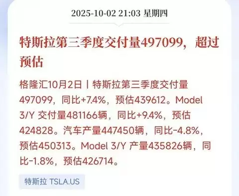 特斯拉Q3交付近50万辆