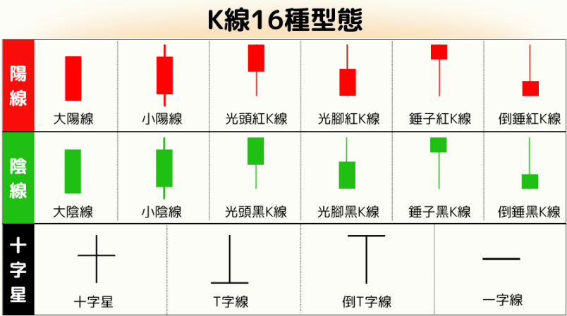 虚拟币K线图怎么看_虚拟币K线图分析技巧全面解析 - 菜鸟下载