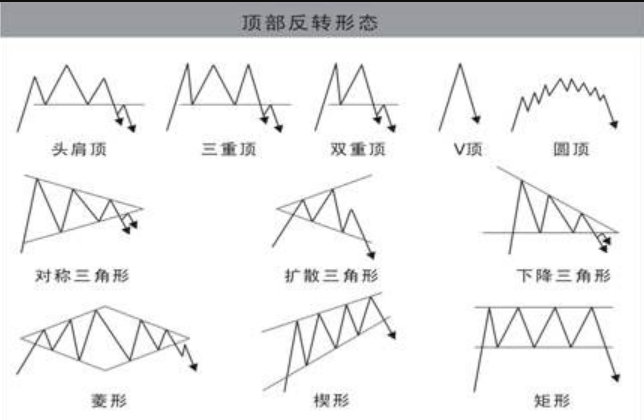 虚拟币K线图怎么看_虚拟币K线图分析技巧全面解析 - 菜鸟下载