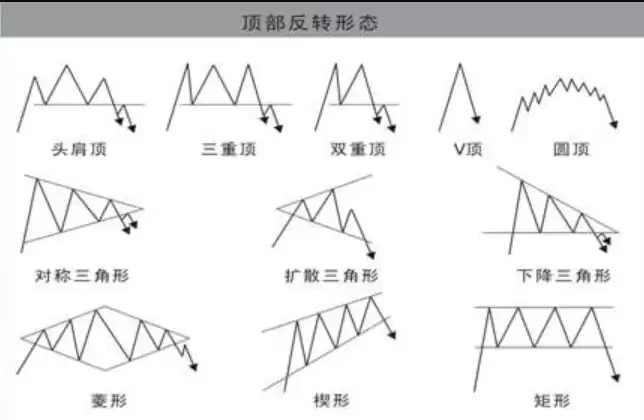 虚拟币K线图怎么看_虚拟币K线图分析技巧全面解析 - 菜鸟下载