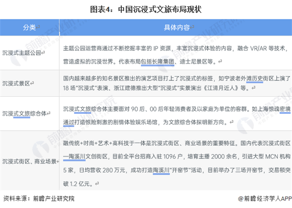文旅产业发展趋势
