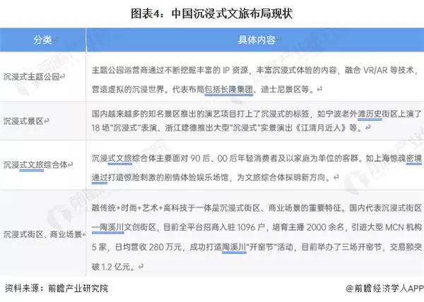 文旅产业发展趋势