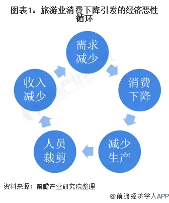 旅游业带动效应