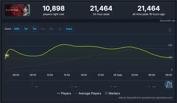 《寂静岭f》的柔弱JK女主