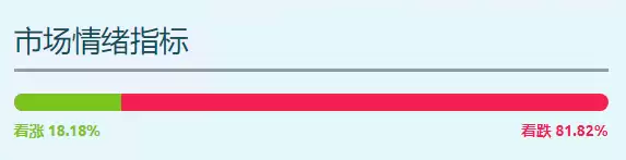 市场情绪指标