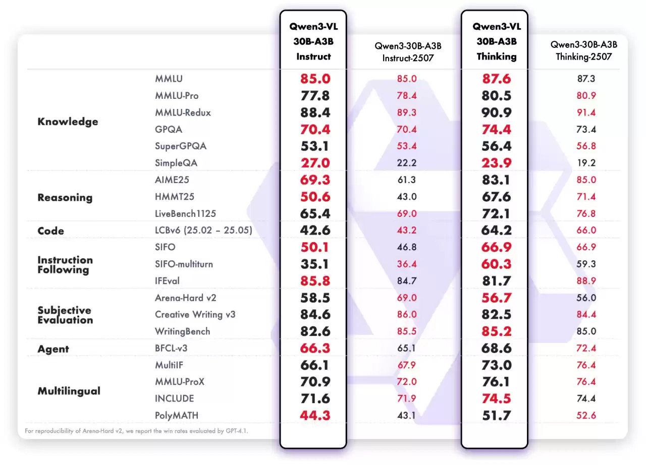 阿里云通义千问开源