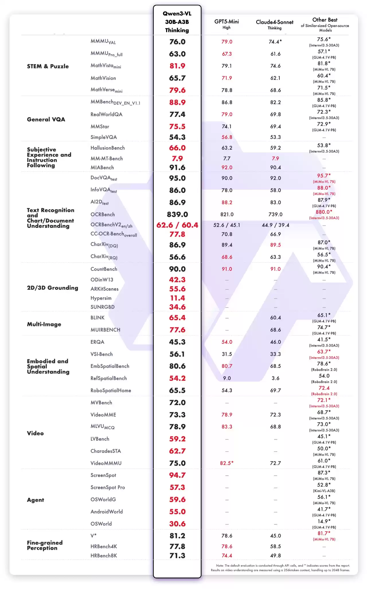 阿里云通义千问开源