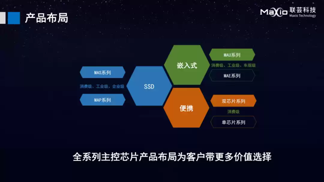 联芸介绍固态硬盘主控进展:MAP1606