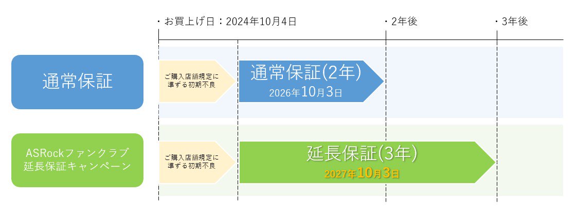 应对锐龙