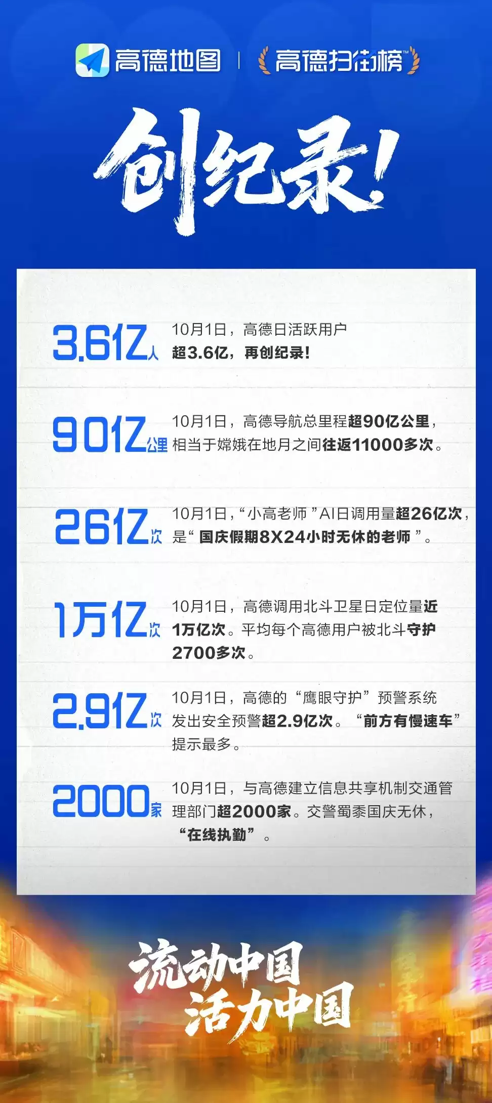 调用北斗日定位量近