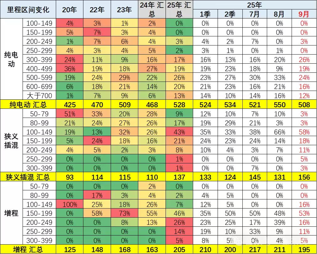乘联分会秘书长崔东树:9