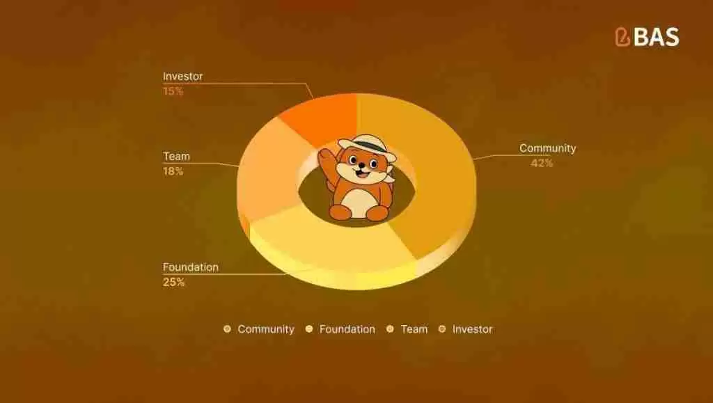 BNB 认证服务 (BAS币) 2025–2030年价格预测 :未来价格能达到多少？