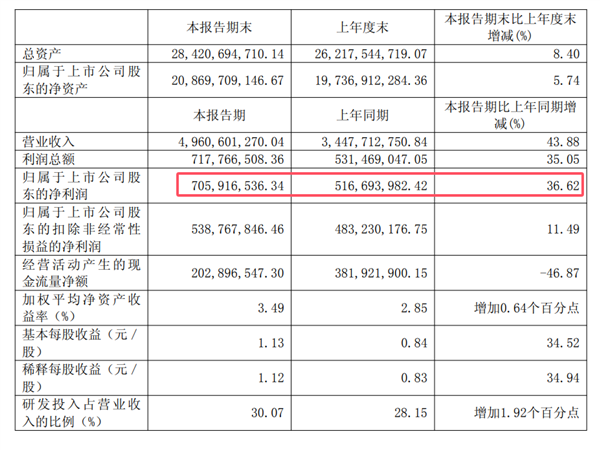 中微公司业绩增长图示