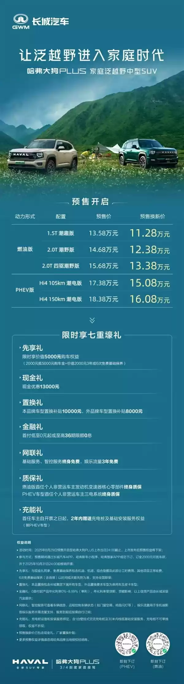 哈弗大狗PLUS动力