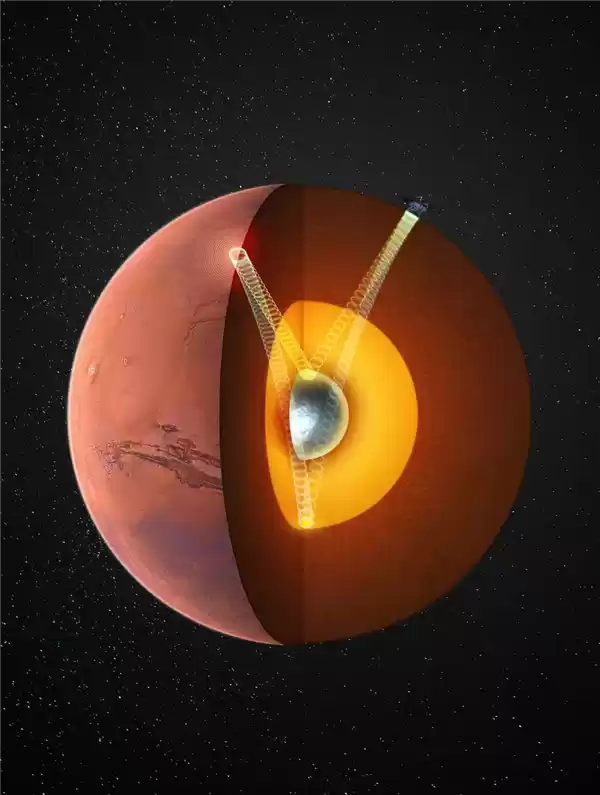 火星内核结构示意图
