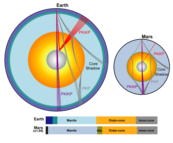 火星与地球内核结构对比图