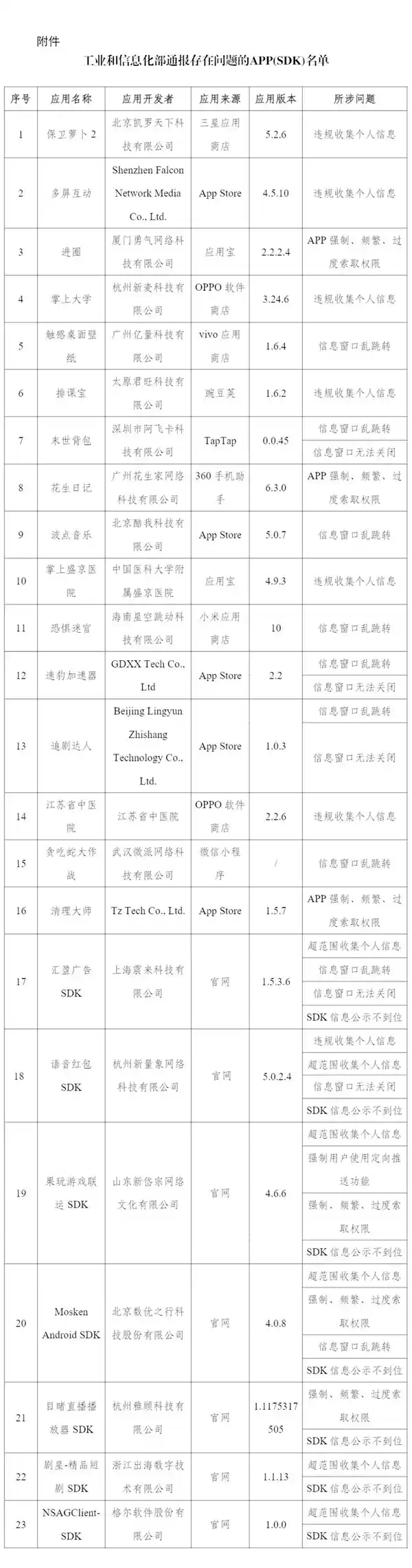 存在问题的APP名单